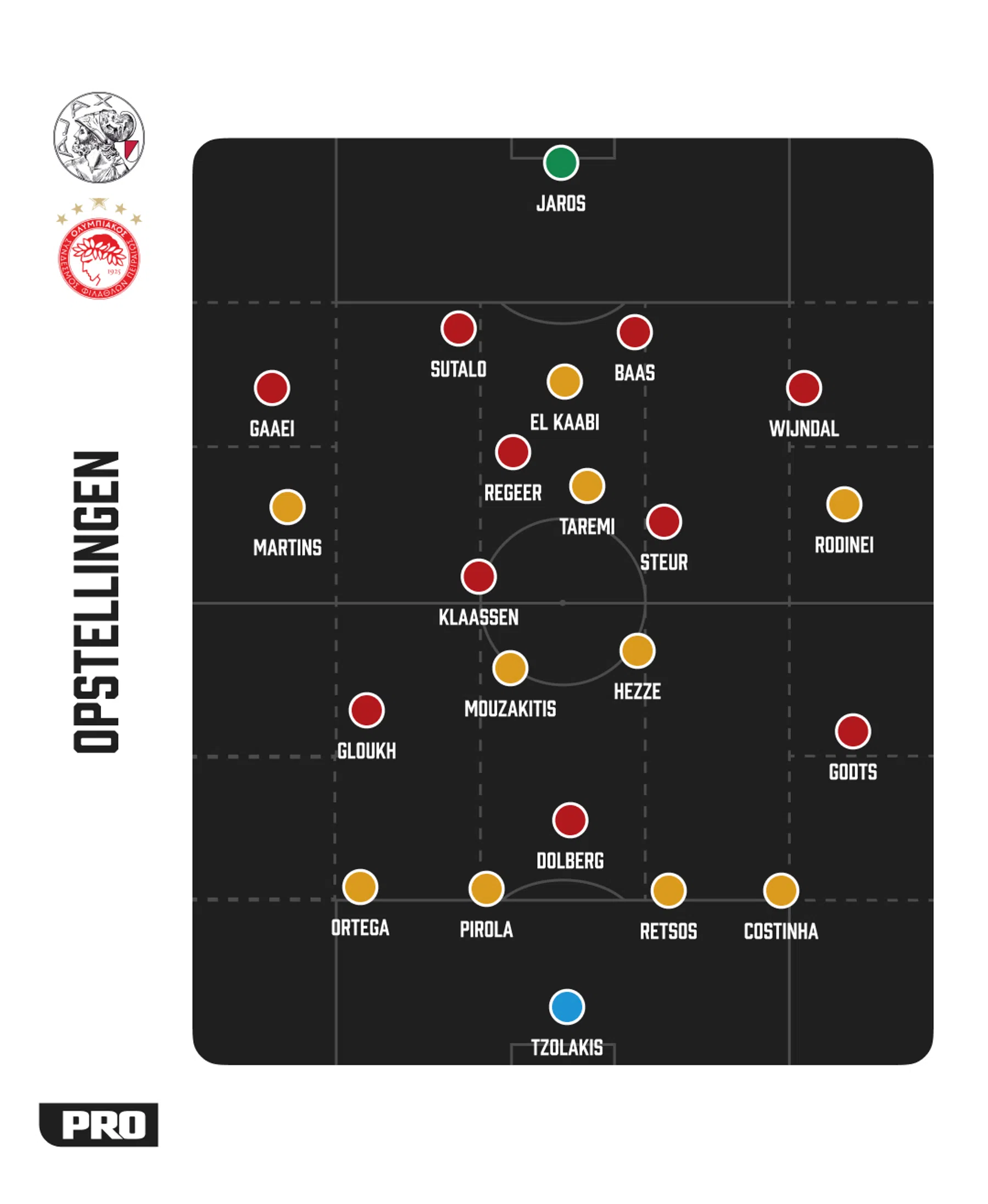 Ondersteunend beeld bij het artikel